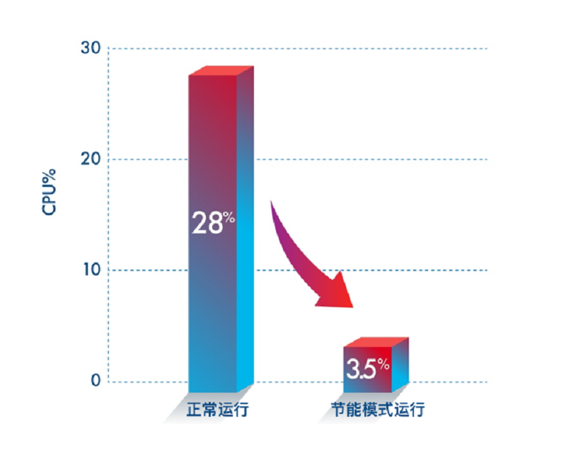 蓝叠模拟器