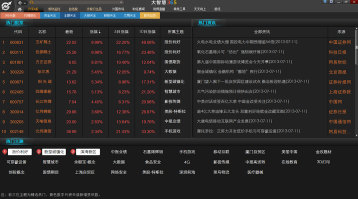 大智慧经典版免费炒股软件