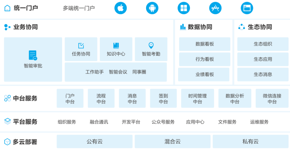 云之家截图7