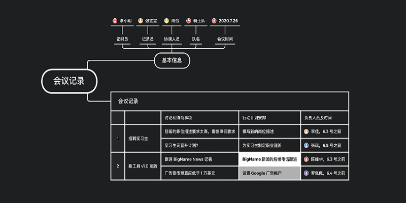 Xmind截图2