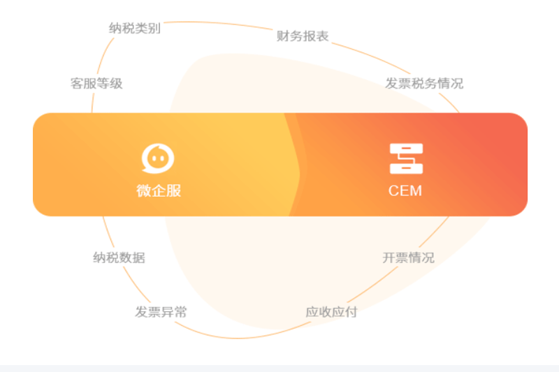 亿企代账截图1