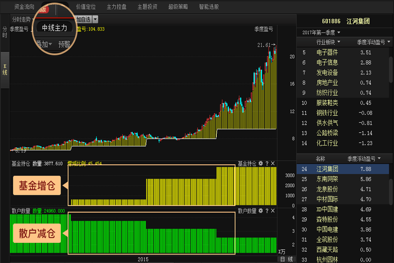 经传多赢股票截图1