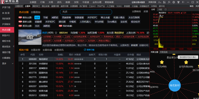 中原证券集成版截图4