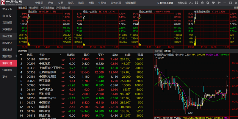 中原证券集成版截图5