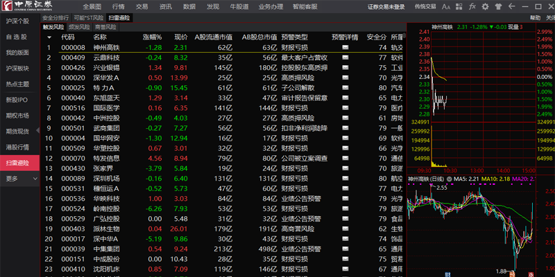 中原证券集成版截图6