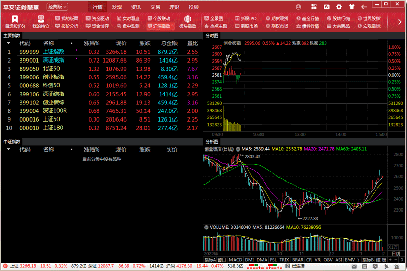 平安证券慧赢截图4