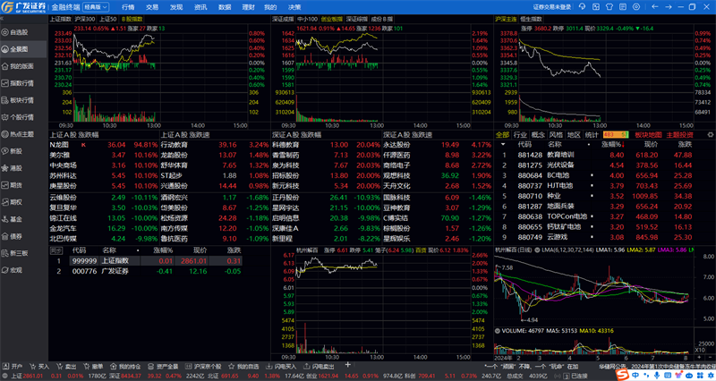 广发证券金融终端截图4