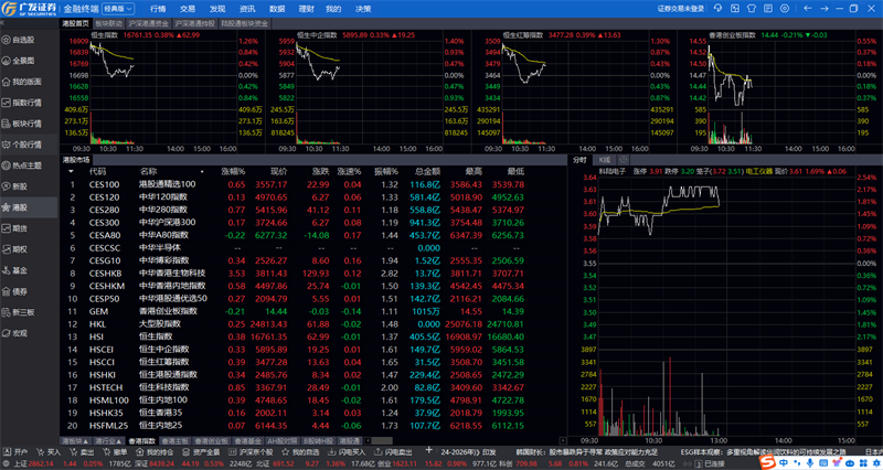 广发证券金融终端截图6