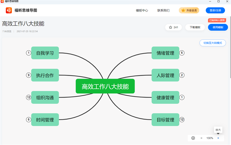 福昕思维导图32位截图3