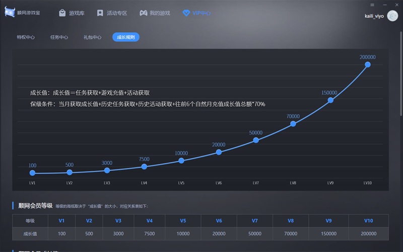 顺网游戏宝截图9