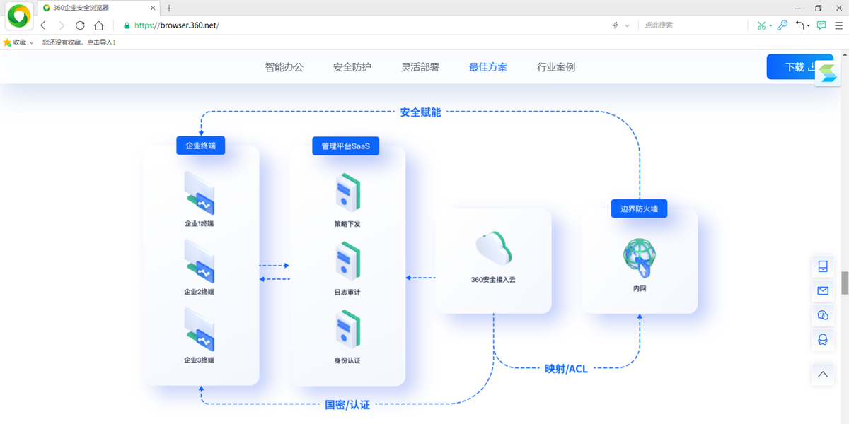 360企业安全浏览器网络版截图3