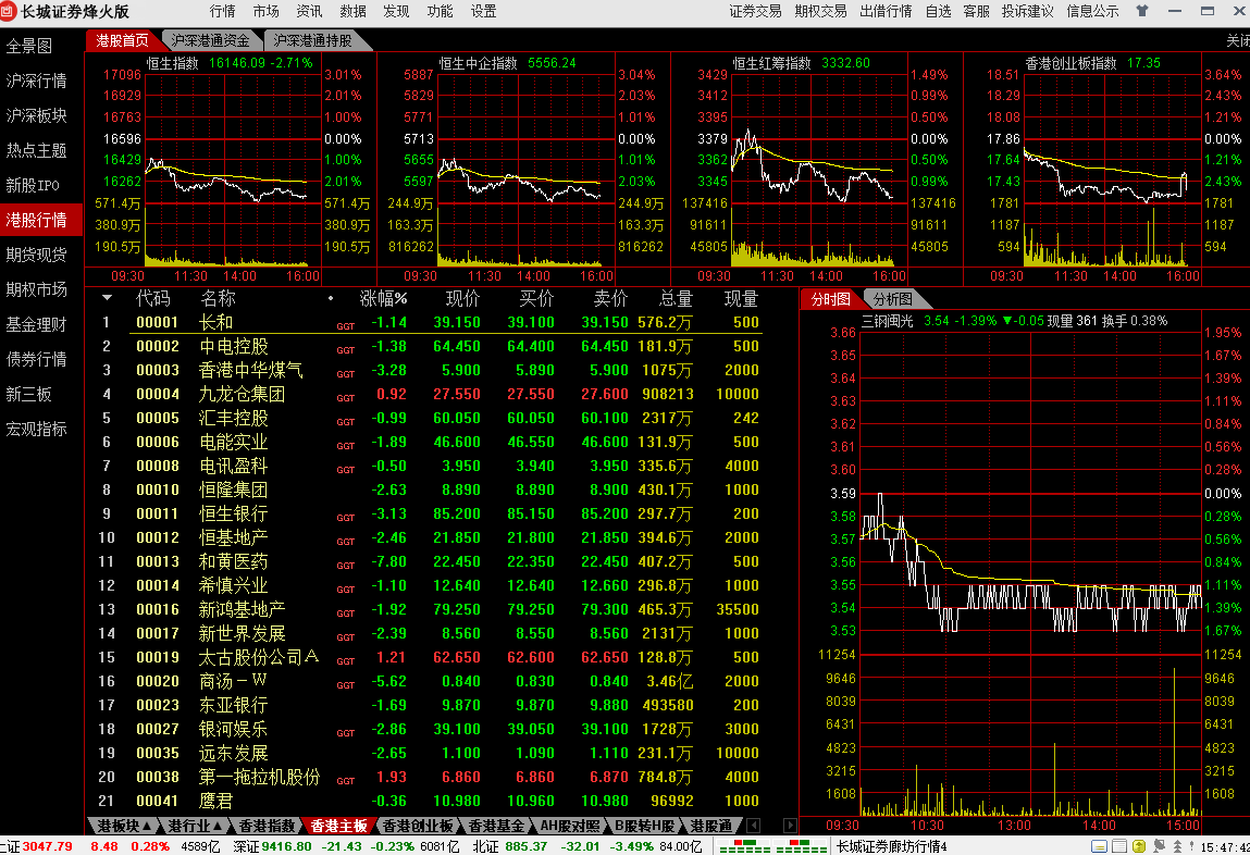 长城证券烽火版截图2