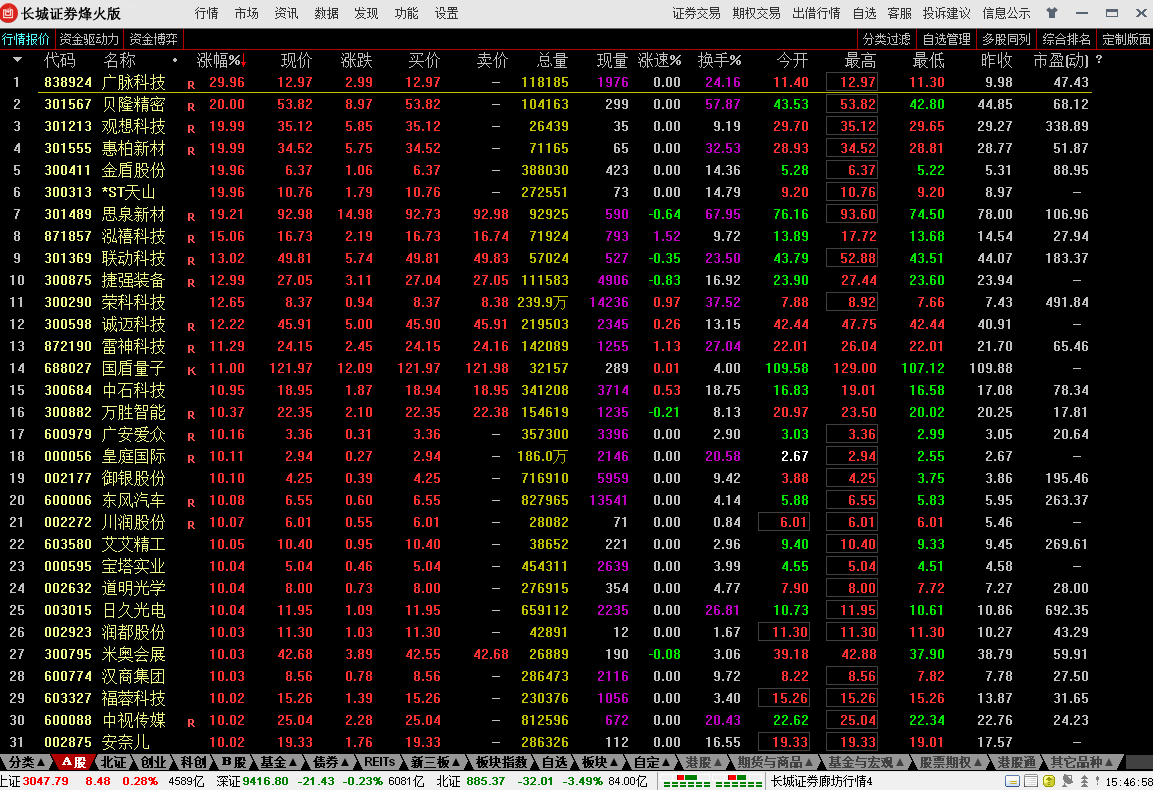 长城证券烽火版截图3